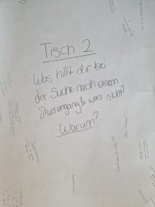 World Café mit der PH Schwäbisch Gmünd