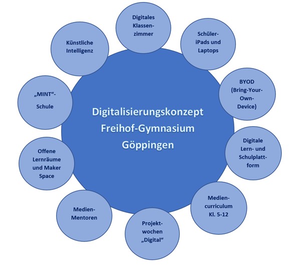 Digitalisierungskonzept-Mai2026 Digitalisierungskonzept-Mai2026